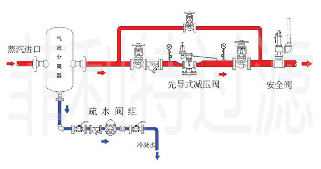 濾芯式汽水分離器安裝示意圖